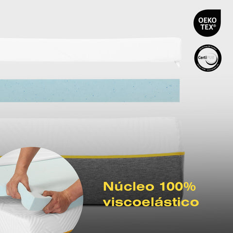 Surmatelas viscoélastique imperméable Tencel