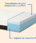 Le matelas en coton est composé de mousse à mémoire de forme et HR
