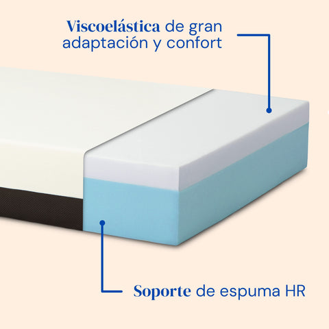 Le matelas en coton est composé de mousse à mémoire de forme et HR