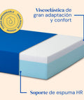 Matelas en mousse à mémoire de forme et support en mousse HR