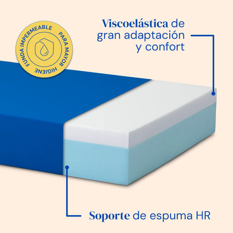 Matelas en mousse à mémoire de forme et support en mousse HR