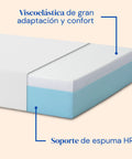 Matelas en mousse à mémoire de forme et HR, housse en tissu tencel