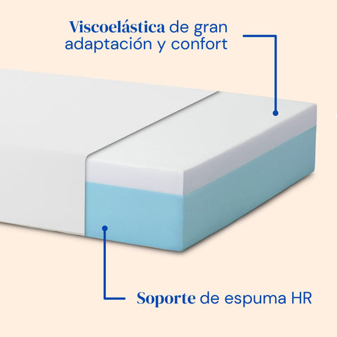 Matelas en mousse à mémoire de forme et HR, housse en tissu tencel